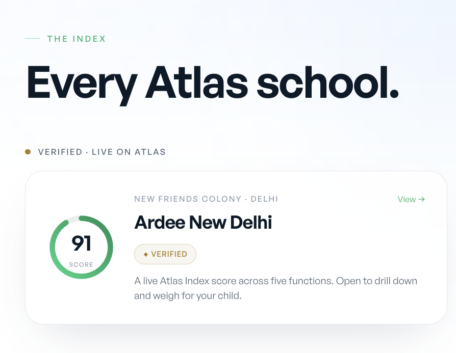 The Atlas Index