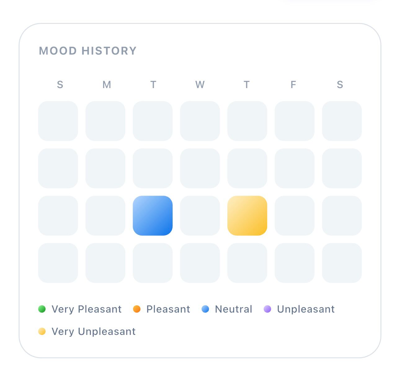 Pattern detection and wellbeing
