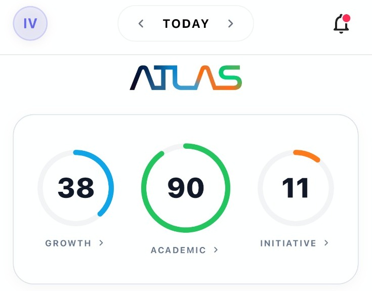 The Atlas Score dashboard